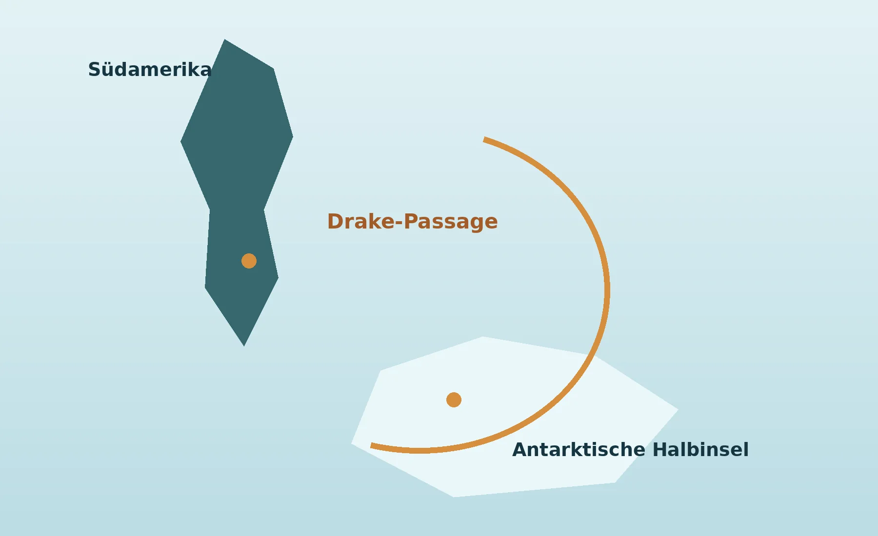Illustrierte Route über die Drake-Passage